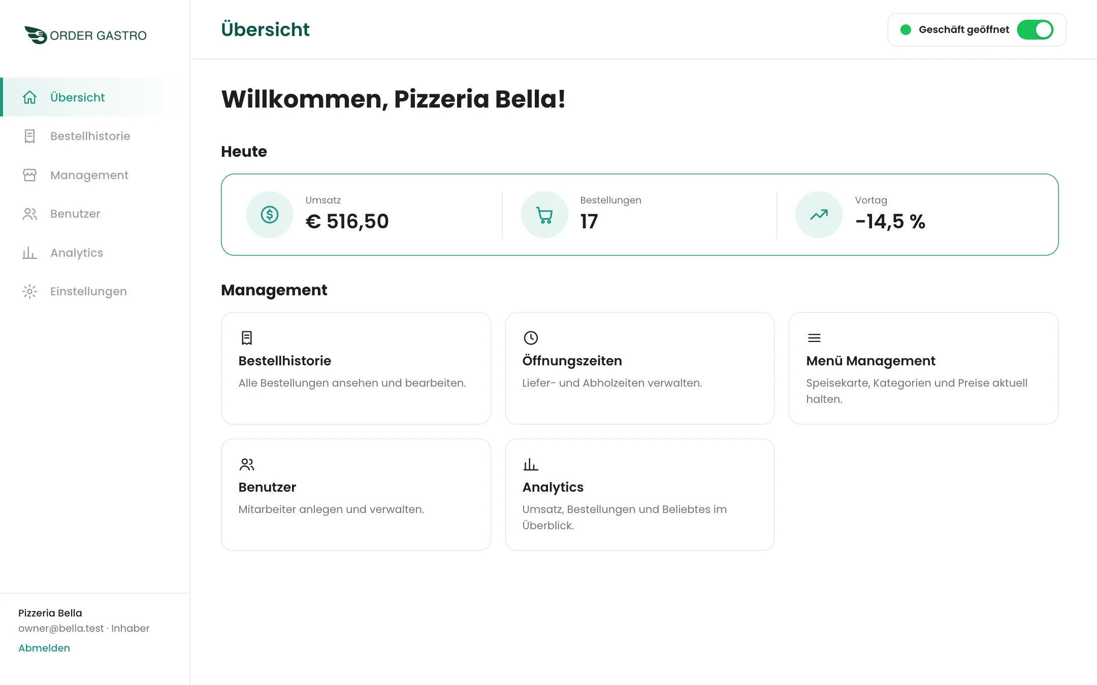Dashboard mit Tagesumsatz und Management-Bereichen